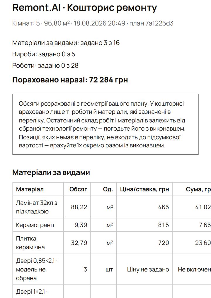 Друкований кошторис: обсяги матеріалів, ціни та підсумок «Пораховано наразі»